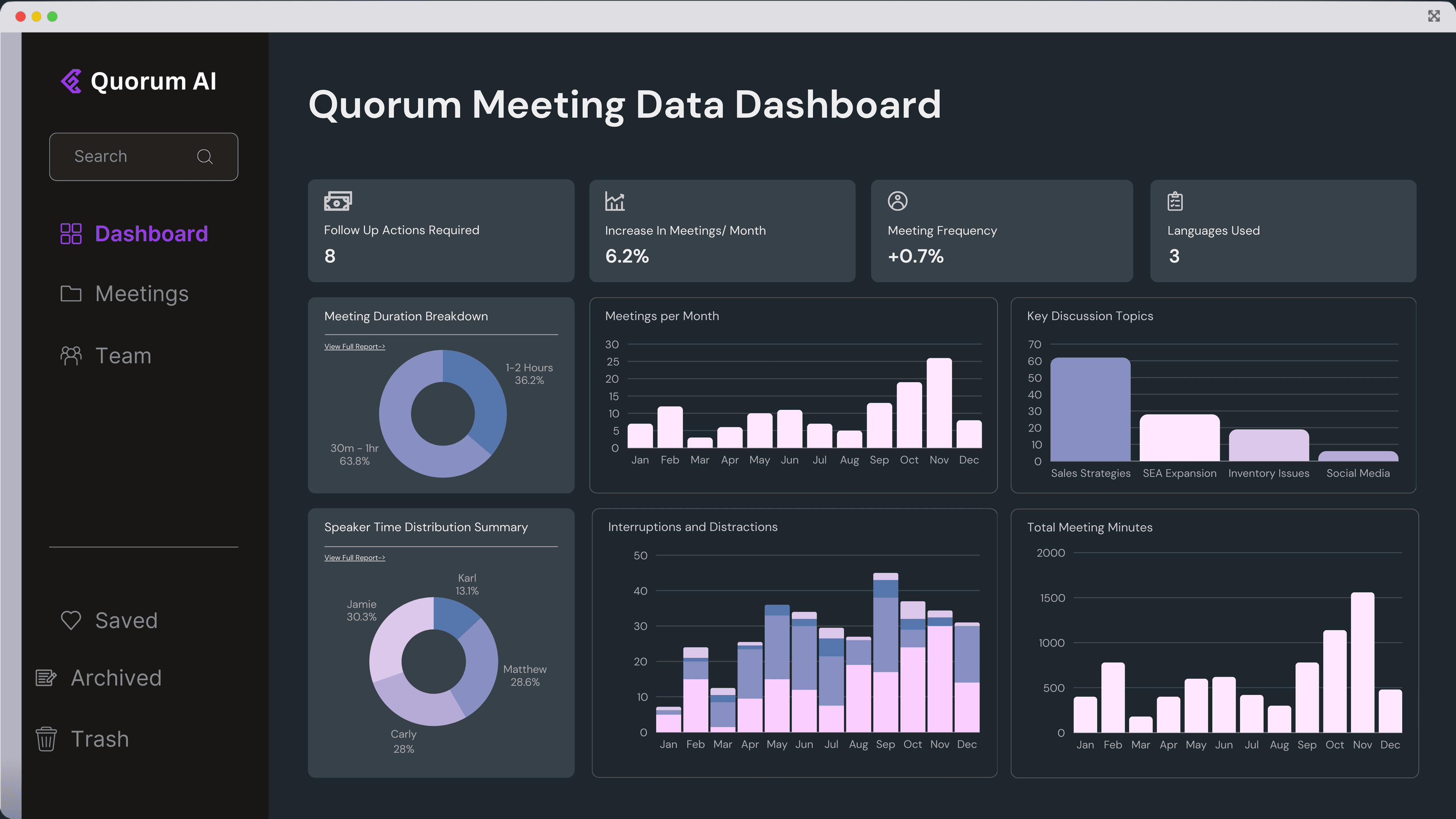 Data Dashboard