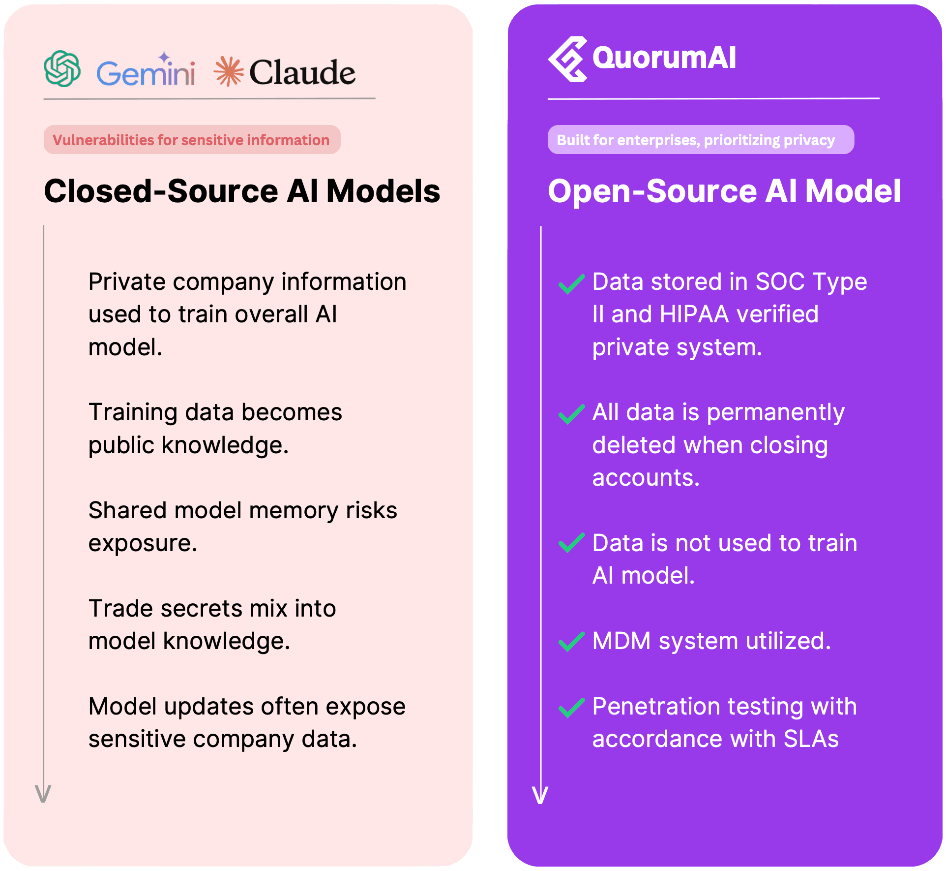 Open vs Closed source